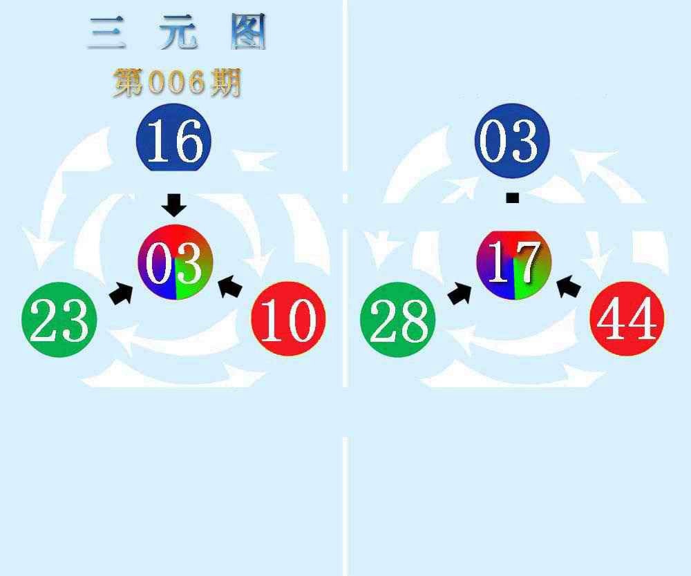 006期三元神数榜(新图)[图]
